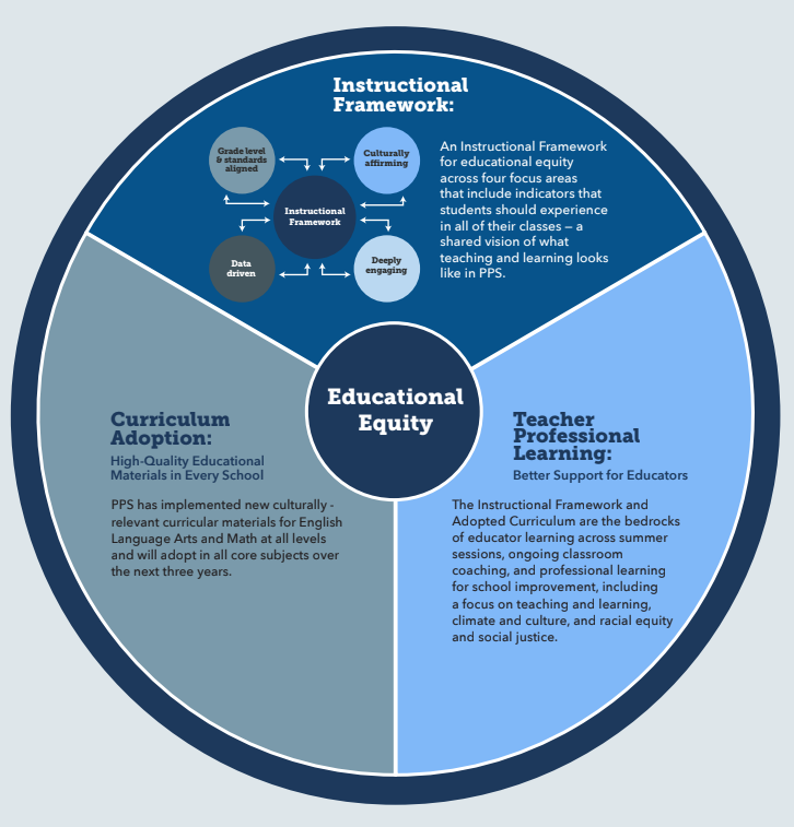 Our Roadmap Toward Educational Equity for All PK-12 Students - Click for text only version